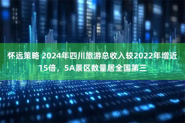 怀远策略 2024年四川旅游总收入较2022年增近15倍，5A景区数量居全国第三